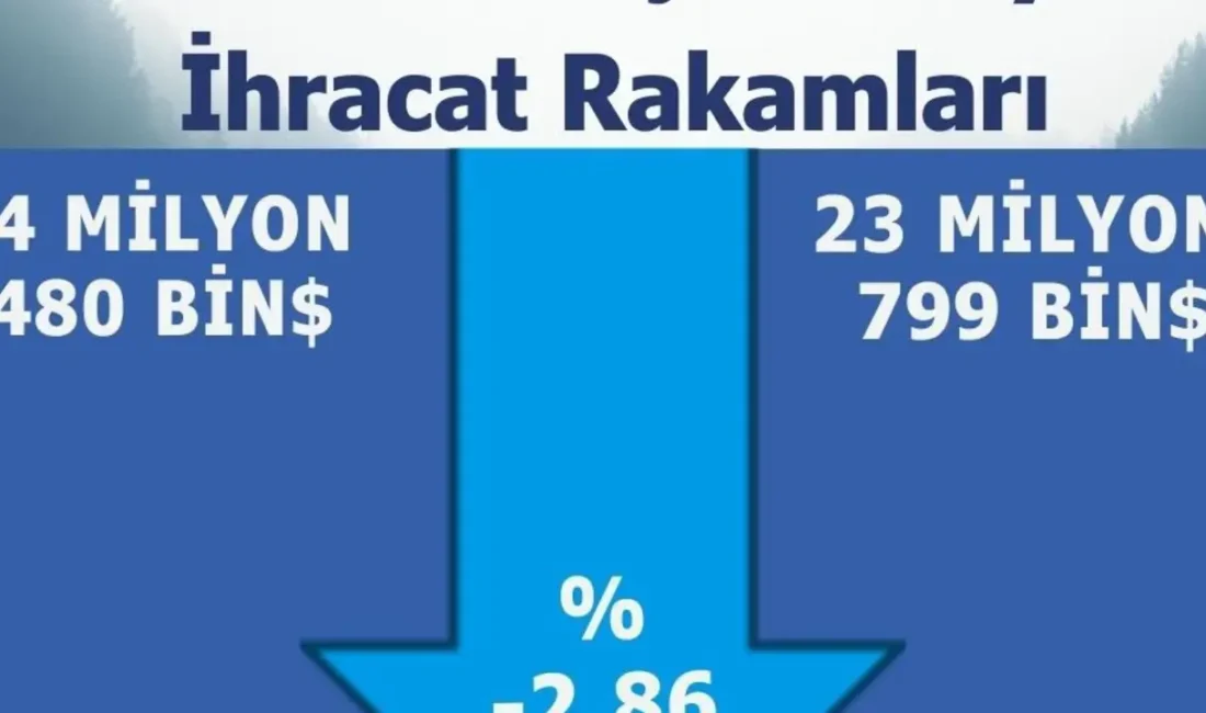 Karaman’ın 2026 yılı Şubat