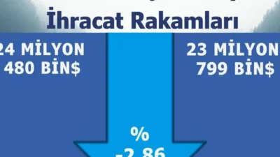 Karaman’ın 2026 yılı Şubat ayı