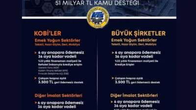 İmalat sektöründe faaliyet gösteren işletmelerin