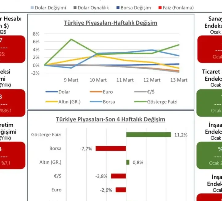 Türkiye Odalar ve Borsalar