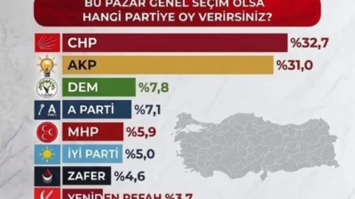 Anahtar Parti Karaman İl Başkanı