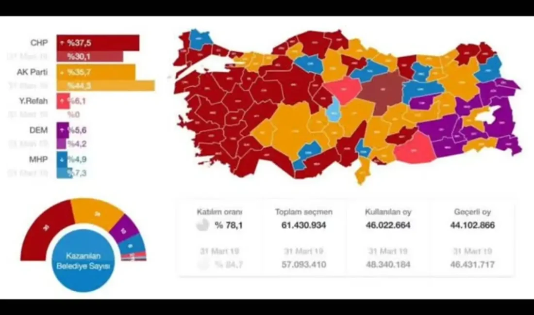 31 Mart 2024 yerel seçimlerinde