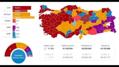 31 Mart 2024 yerel seçimlerinde