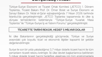 Türkiye ve Suriye arasındaki ekonomik