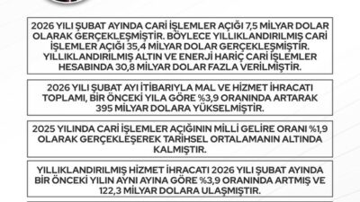 Ticaret Bakanı Ömer Bolat, 2026