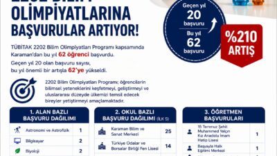 Karaman’da düzenlenen bilim olimpiyatlarına başvuru