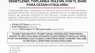Ticaret Bakanlığı, 2026 yılı Mart