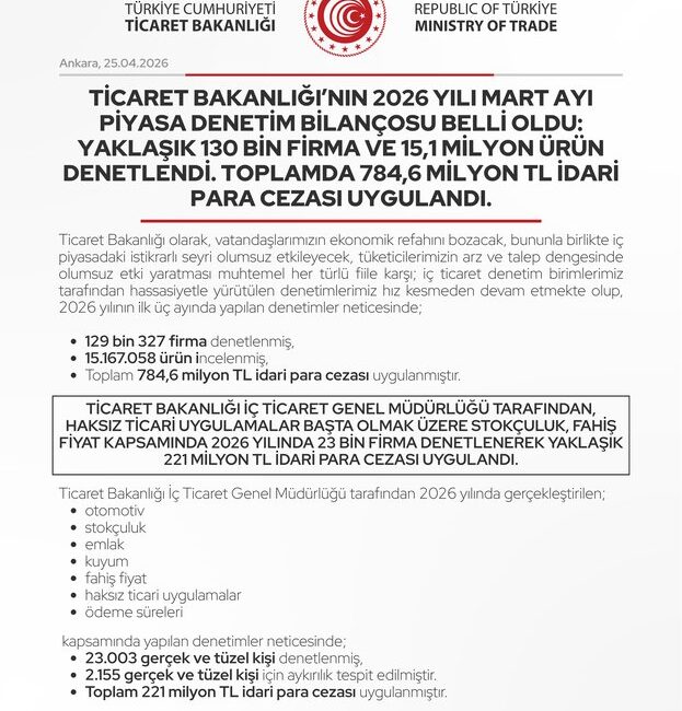 Ticaret Bakanlığı, 2026 yılı