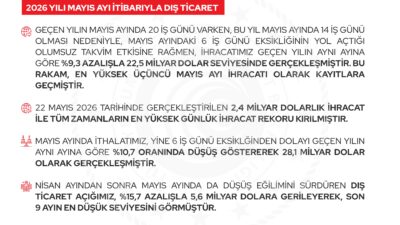 T.C. Ticaret Bakanlığı, 2026 yılı Mayıs ayına ilişkin dış ticaret