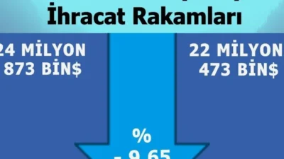 Karaman’ın 2026 yılı Mayıs ayı ihracat rakamları, geçen yılın aynı